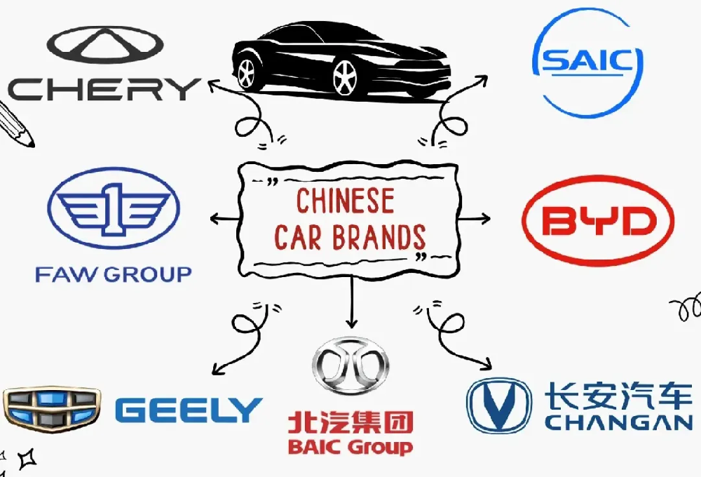 Chinese automobile brands are accelerating their expansion overseas, presenting global auto parts giants with a new round of growth opportunities